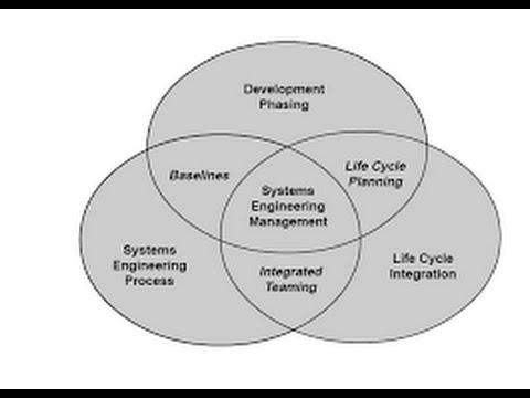 Request-Systems Engineering is Not a Real STEM Degree