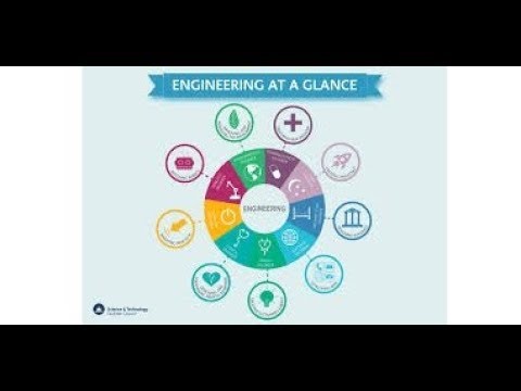 Which Engineering Field to Major In