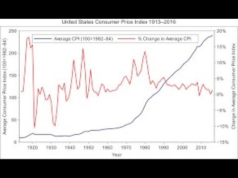 Request-Where Should I Invest My Money to Beat Inflation?