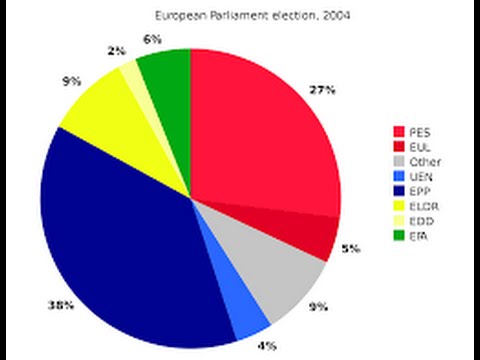 Request-Is There a Fixed Economic Pie?