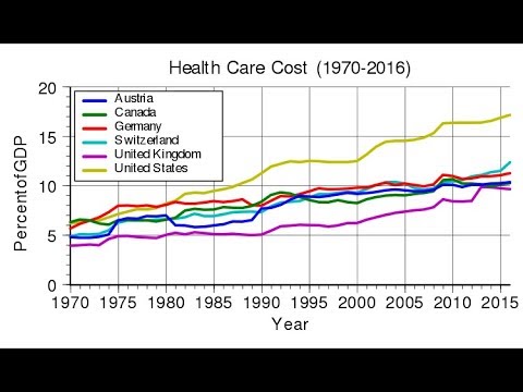 Request-America's Clusterfuck Healthcare System