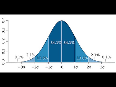 Request-A Statistical Freak