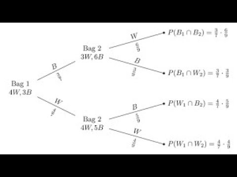 How to Evaluate Attractive Competing Options