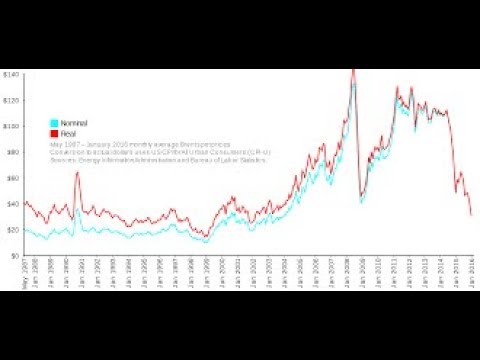 What to Do with a Market Beating Software?