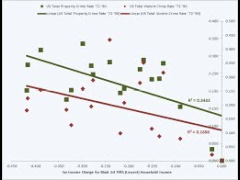 Is a Statistics Degree Recession Proof?