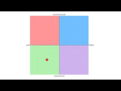 Cappy Takes the Politcal Compass Test