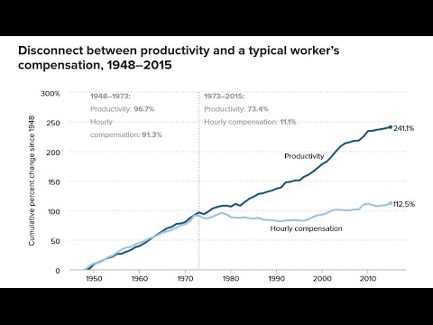 Request-The Labor Productivity Pay Gap