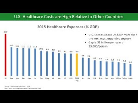 Is Single Payer Better Than The Clusterfuck We Got Now?