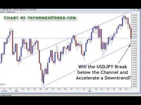 Should Technical Analysis Be Taught in College?