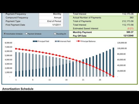 Playing the Amortization Game with My Mortgage